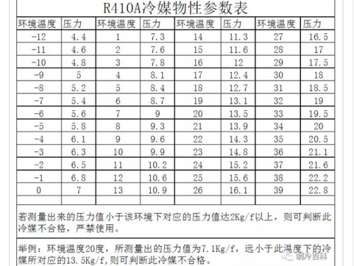 r410a与r22的区别及使用指南