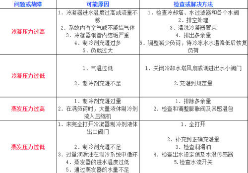 冷水机组
