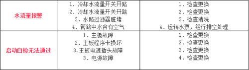 机组