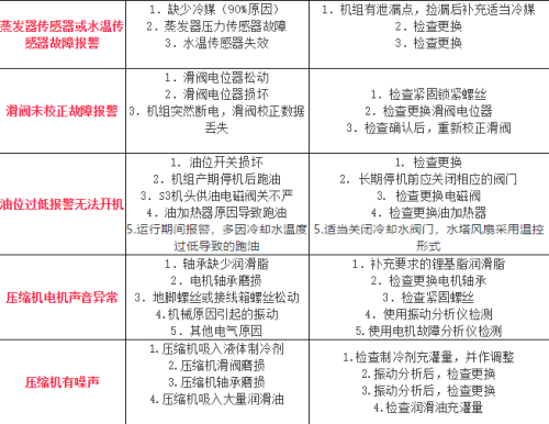 机组