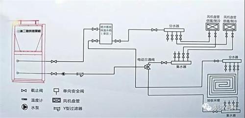 两联供与三联供的使用与优点解析