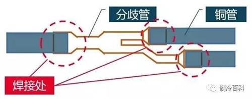 焊接