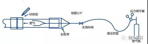 焊接