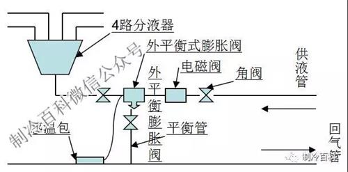 冷风机