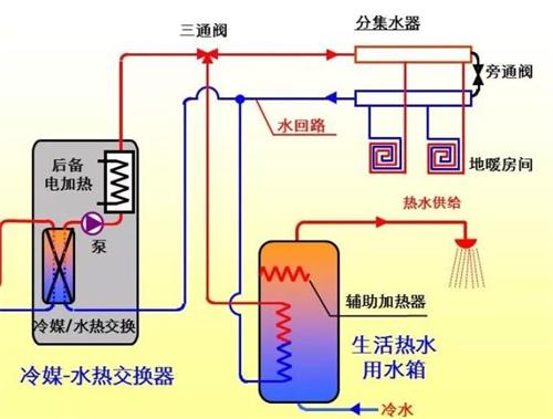 中央空调有哪些分类 中央空调分类介绍【详解】