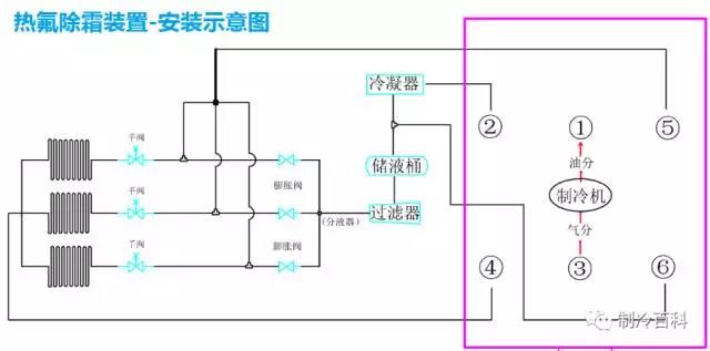 冷风机