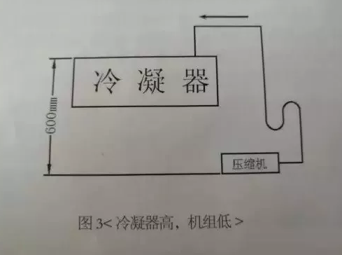 制冷系统