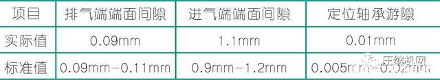 压缩机