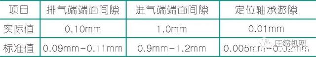 压缩机