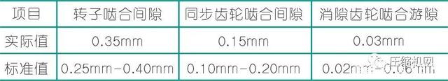 压缩机