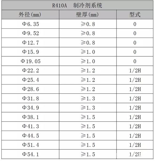不同型号与配置的IBM服务器价格解析