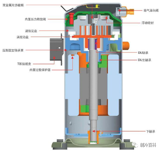 压缩机