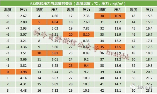 制冷剂