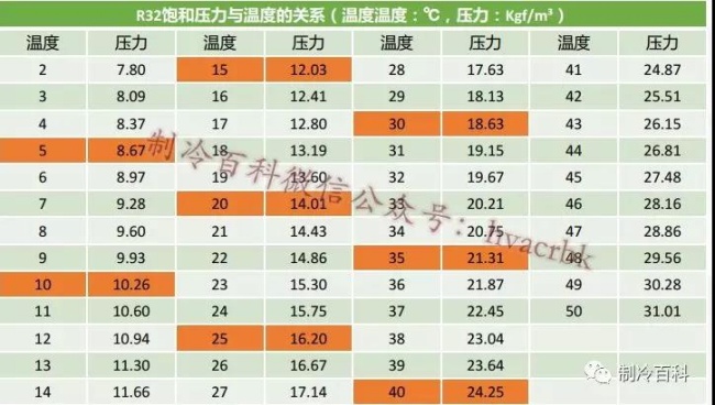 制冷剂