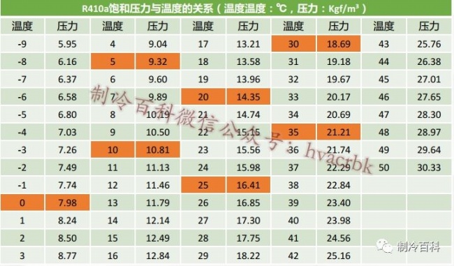 制冷剂