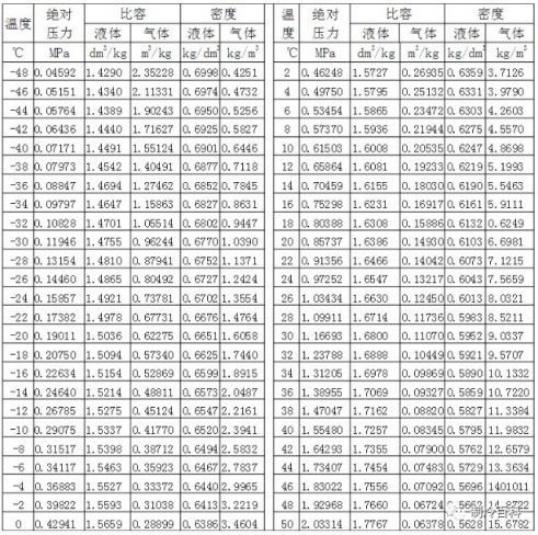 制冷剂