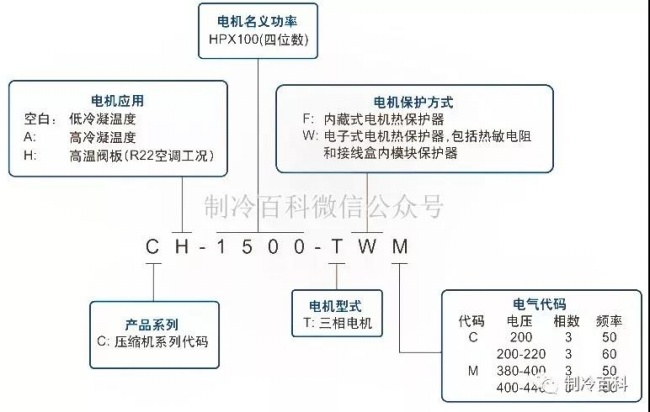 艾默生 压缩机