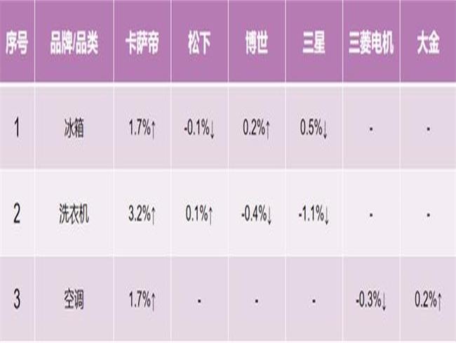 冰箱