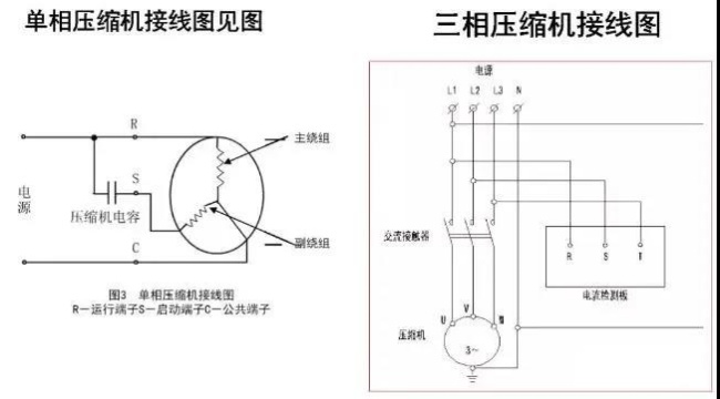压缩机