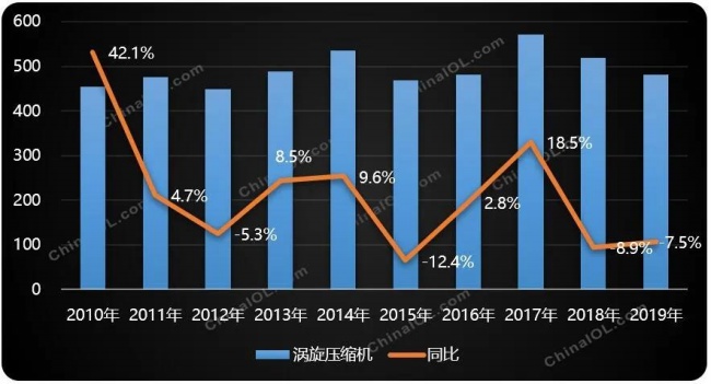 英华特 压缩机