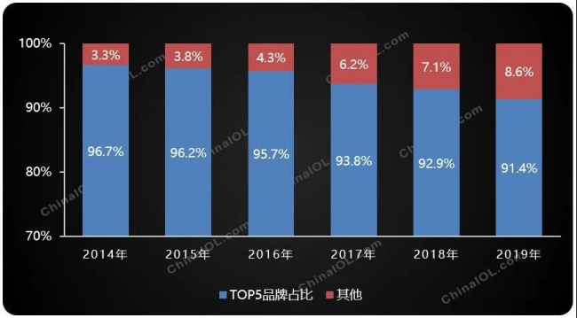 英华特 压缩机