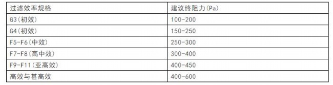 组合式空调