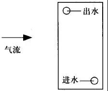 组合式空调