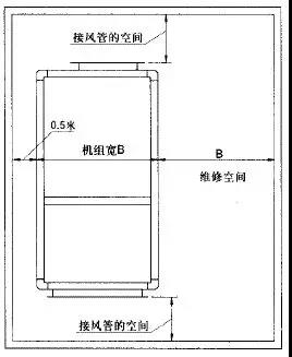 组合式空调