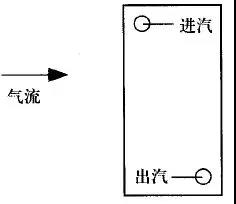 组合式空调