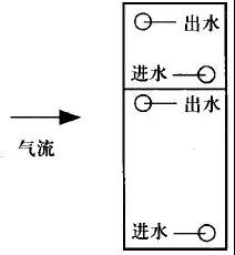组合式空调