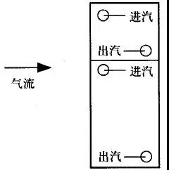 组合式空调
