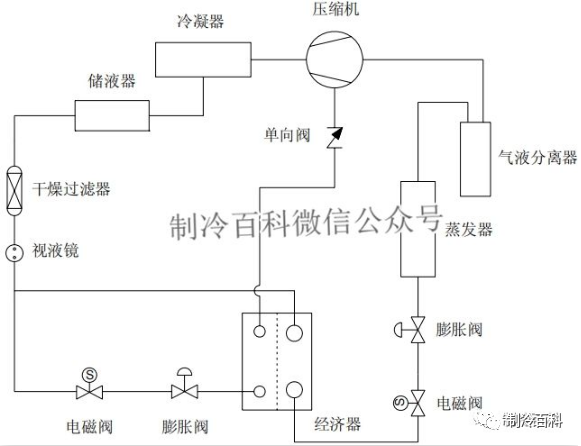 技术